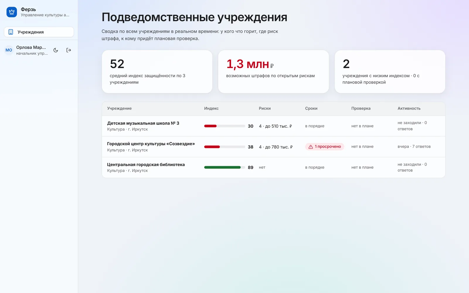 Кабинет учредителя: таблица учреждений с индексом, рисками и сроками
