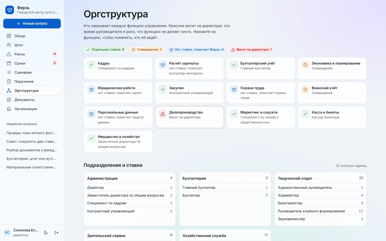 Оргструктура: функции управления с отметками, кто их закрывает